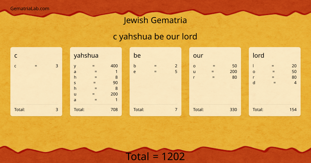 c yahshua be our lord in jewish Gematria